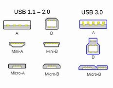 Image result for Mini USB Dimensions