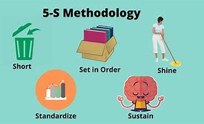 Image result for 5S Methodology for Home