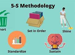 Image result for Standardize 5S Meaning