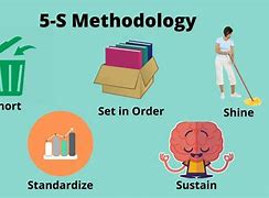 Image result for 5S Methodology Approach in Pharmaceutical Laboratory