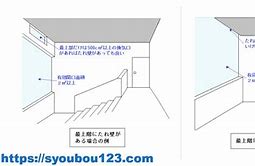 Image result for 避難階段 寸法