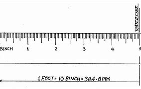 Image result for Ruler in 32Nds