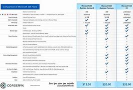 Image result for Microsoft Office Features Comparison Chart