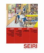 Image result for Seiri Pic