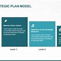 Image result for Strategic Business Plan Examples