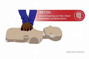 Image result for CPR Mask Disposable