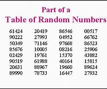 Image result for Computer-Generated Random Number Table