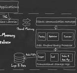 Image result for In-Memory Computing Platform