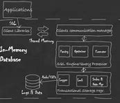 Image result for In Memory Computing Light