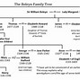 Image result for Harty Family Tree Faith
