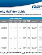 Image result for US Postal Boxes Sizes