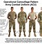 Image result for Army OCP Pattern