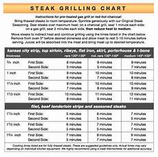 How Long To Cook A Steak To Achieve Desired Doneness In