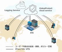 Image result for GlobalProtect Cloud Service