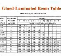Image result for Porch Roof Beam Span Chart