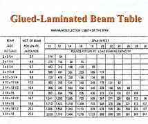 Image result for Engineered LVL Beams Spans