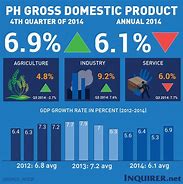 Image result for Philippine Economy