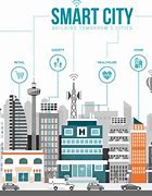 Image result for Smart City Design