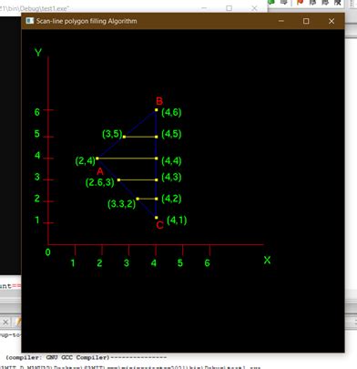 Image result for Polygon Filling Algorithm