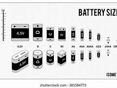 Image result for Cell Phone Battery Empty to Full 4 Bars