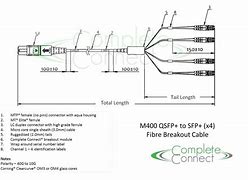 Image result for Breakout Cable Troubleshooting