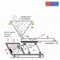 Image result for Electromagnetic Vibrating Feeder