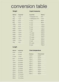 Image result for Liquid Metric Conversion Table Chart