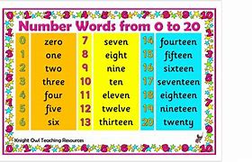 Image result for Number Words 1 to 10
