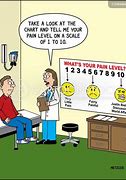 Image result for Patient Pain Scale Funny