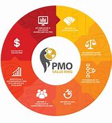 Image result for PMO Wallpaper