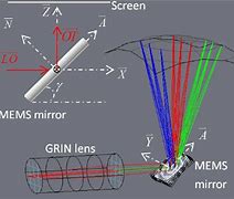 Image result for MEMS Mirror Scanner 3 Photon Microscope