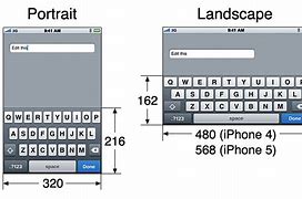 Image result for Standard iPhone Keypad