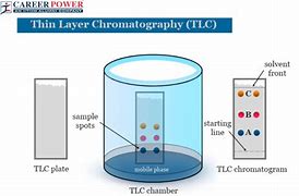 Image result for Thin Layer Chromatography