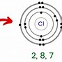 Image result for Ionic Bonding of Lithium Chloride