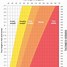 Image result for Body Weight Measurement Chart
