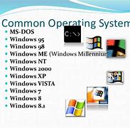 Image result for Desktop Computer Operating System