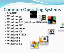 Image result for Windows System Software