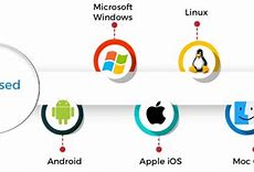 Image result for Icon of GUI Operating System