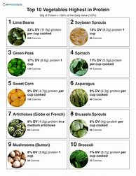 Image result for Vegetables and Protein