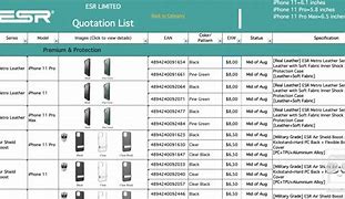 Image result for Dimensions for iPhone 11" Case
