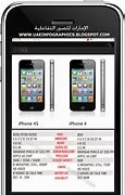 Image result for iPhone 4 vs 11