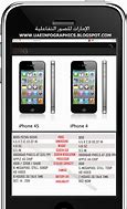 Image result for iPhone 4G vs 4S