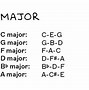 Image result for Chords On a Piano Keyboard