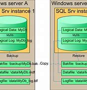 Image result for SQL Server Backup Settings