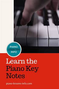 Image result for Keyboard Piano Keys Notes