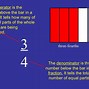Image result for 1 mm Equals How Many Inches