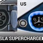 Image result for Electric Car Plug Standard