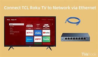 Image result for TCL Roku Ethernet Port