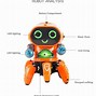 Image result for Humanoid Robot Toy