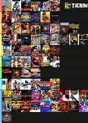 Image result for Action Game Tier List